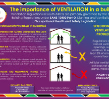 THE IMPORTANCE OF VENTILATION IN A BUILDING