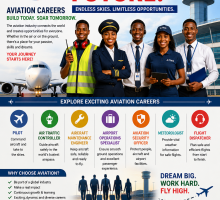 AVIATION CAREER OPPORTUNITY