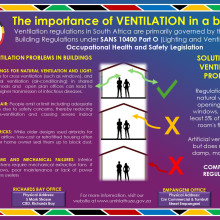 THE IMPORTANCE OF VENTILATION IN A BUILDING