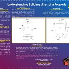 UNDERSTANDING BUILDING LINES OF A PROPERTY